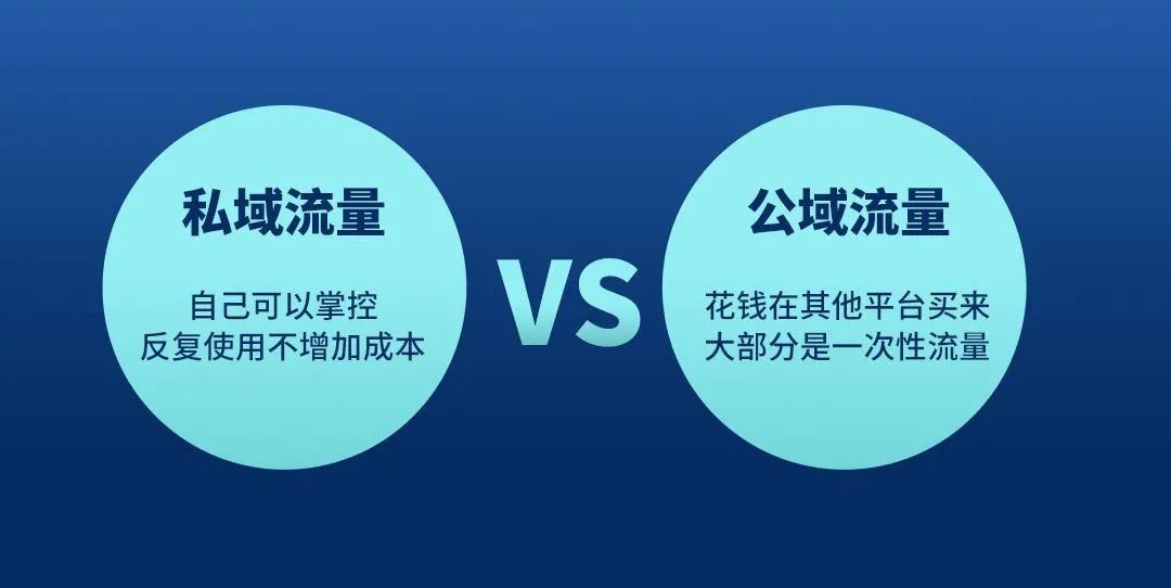 汽修行業(yè)激烈競爭中脫穎而出的法寶：私域流量！